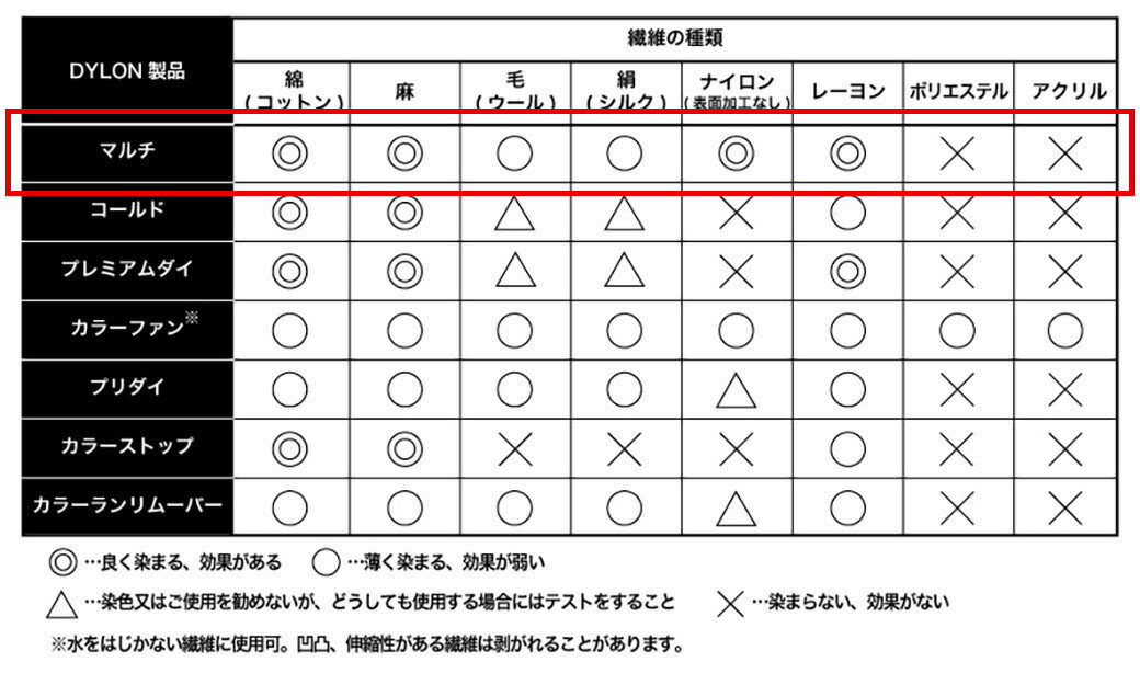 【 ダイロン マルチ 5g 全22色 】 家庭用染料 ダイロンマルチ DYLON MULTI 染料 英国製 高温染め 鮮やか 粉末 染め粉 布用 衣類 スニーカー ストール プラスチック ビニール 自由研究 ダイタイ染め マーブル染め レース染め DIY ハンドメイド 手芸 手作り Textile World TOA