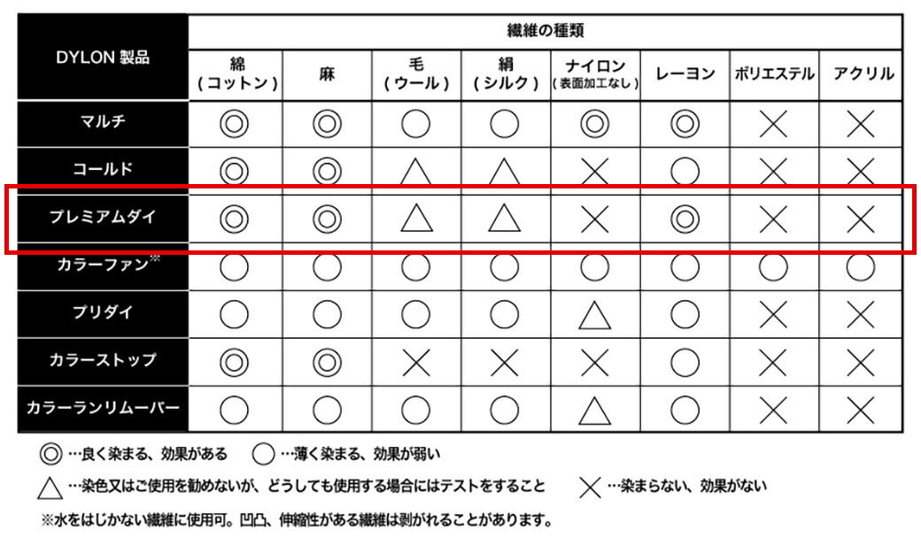 【 ダイロン プレミアムダイ 50g 全16色 】 家庭用染料 ダイロンプレミアムダイ DYLON PREMIUM DYE 染料 英国製 中温染め 鮮やか 粉末 染め粉 布用 衣類 スニーカー ストール 自由研究 ダイタイ染め マーブル染め レース染め DIY ハンドメイド 手芸 手作り Textile World TOA
