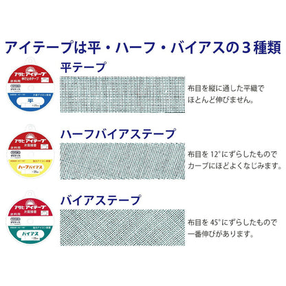 【 アサヒ アイテープ 衣料用 伸び止めテープ 平 黒 片面アイロン接着 12mm×25m 】 接着テープ 伸びすぎ防止 伸びどめ 片面接着 接着芯 ポリエステル 綿 ダイナック 背縫い線 切替線 アームホール ボタンホール口