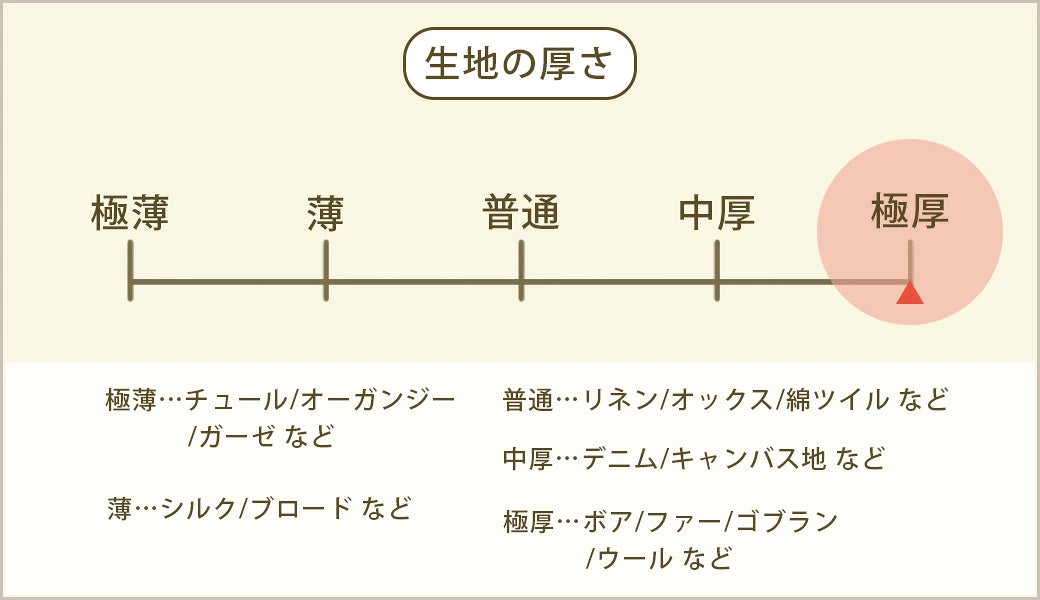 生地 【 Wフェイス ツイードキルト グレー/ノーコン 】 148cm巾 幅広 キルト生地 ツイード生地 厚手キルト ボリュームキルト