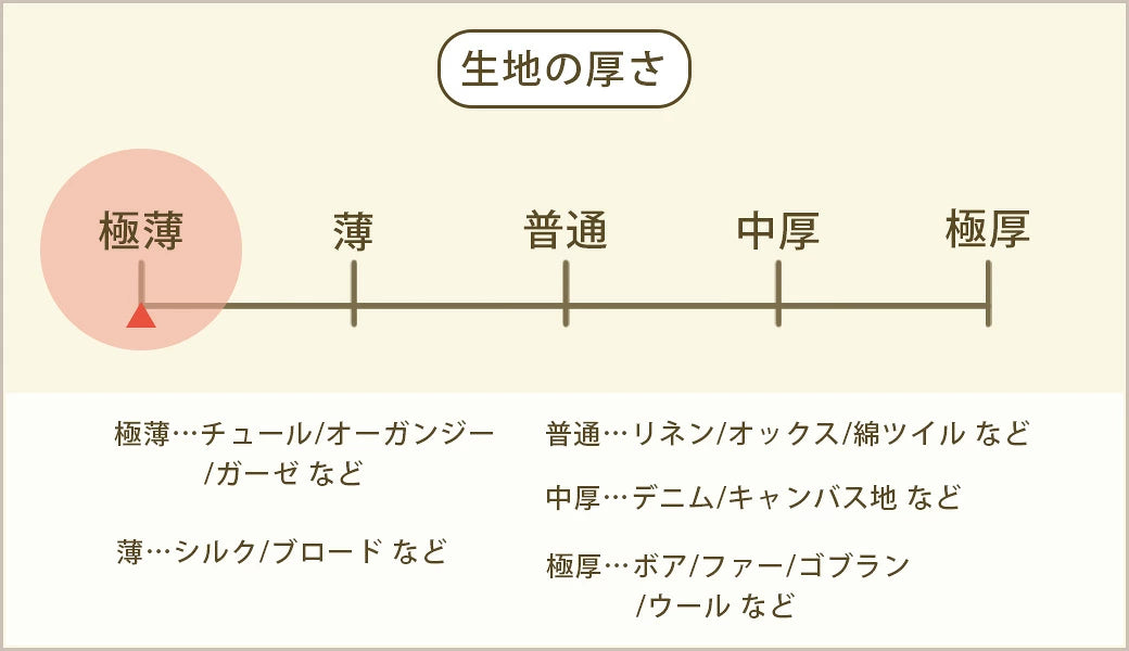 生地 【 クラッシュオーガンジー ピンク 】 138cm巾 オーガンジー生地 シワ加工オーガンジー しわ感生地 透け感生地