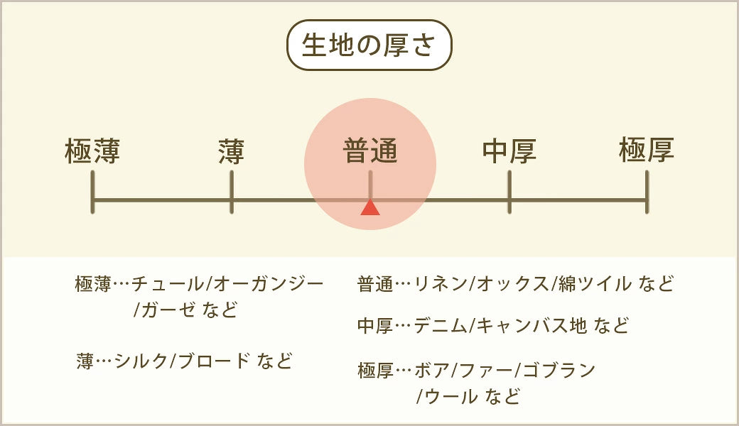 生地 【 ダブルフェイス リバーシブル 】 140cm巾 ウール100％ ウール生地 両面ウール 起毛ウール 無地ウール