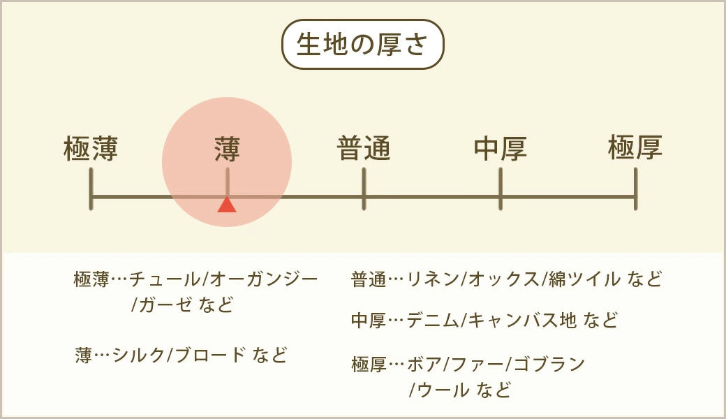 生地 【 接着芯8S17 白 】 122cm幅 接着芯地 芯地 裏地芯 薄地