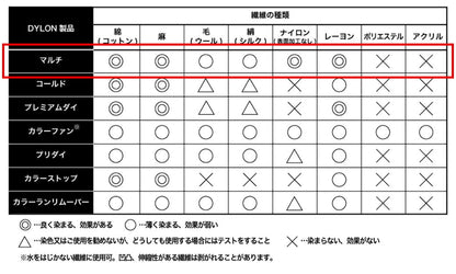 【 ダイロン マルチ 5g 全22色 】 家庭用染料 ダイロンマルチ DYLON MULTI 染料 英国製 高温染め 鮮やか 粉末 染め粉 布用 衣類 スニーカー ストール プラスチック ビニール 自由研究 ダイタイ染め マーブル染め レース染め DIY ハンドメイド 手芸 手作り Textile World TOA